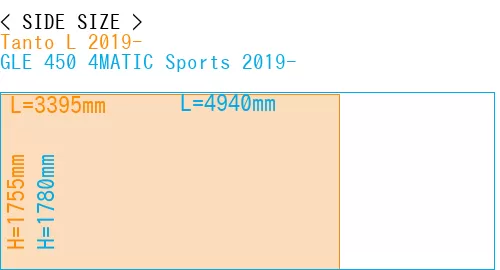 #Tanto L 2019- + GLE 450 4MATIC Sports 2019-